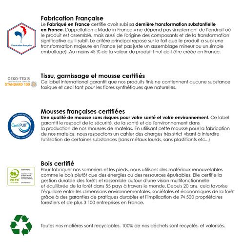 Sommier Tapissier à Lattes Blanc 80x200