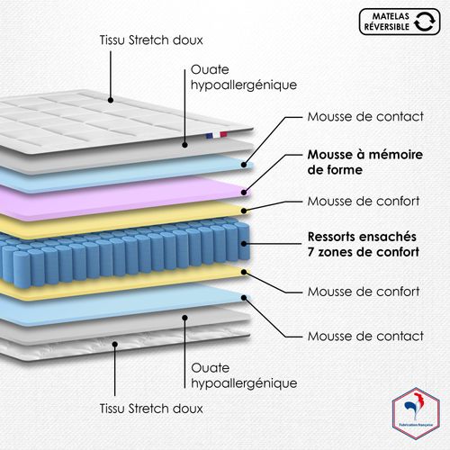 Matelas Ressort 180x200 Cm BELLAGIO 7 zones Accueil mémoire de forme - Epaisseur 28 cm
