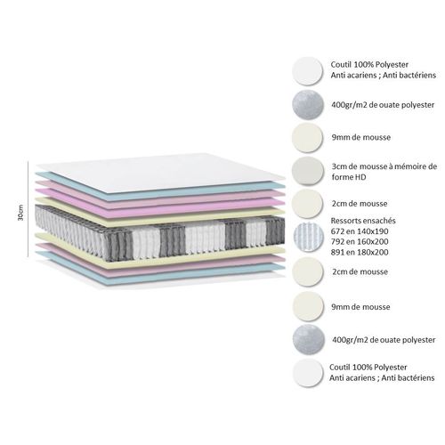 Matelas Ressort 180x200 Cm BELLAGIO 7 zones Accueil mémoire de forme - Epaisseur 28 cm