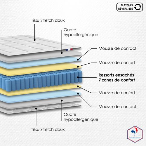 Matelas Ressorts 140x190 cm MAX Epaisseur 28 cm 7 Zones de confort