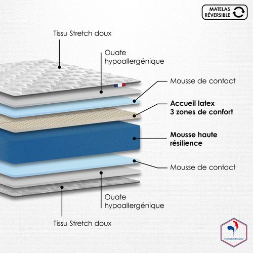 Ensemble Matelas Mousse Haute Resilience Accueil Latex 3 Zones Essence +sommier 90x190 Blanc