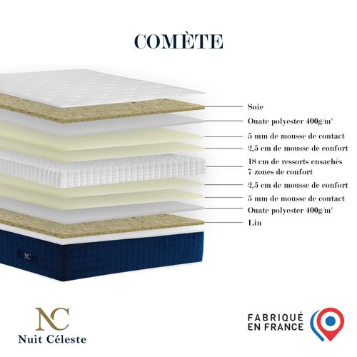 Ensemble Comète Matelas Ressorts Ensachés 160 X 200 Cm