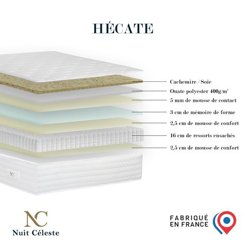 Ensemble Hécate + Tête De Lit Matelas Ressorts Ensachés Mémoire De Forme Bleu Marine 180x200