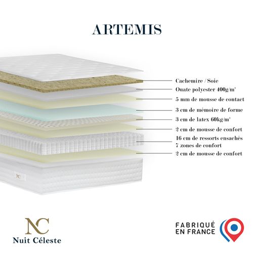 Ensemble Artémis + Tête De Lit Matelas Ressorts Accueil Mémoire De Forme & Latex Bleu Marine 160x200