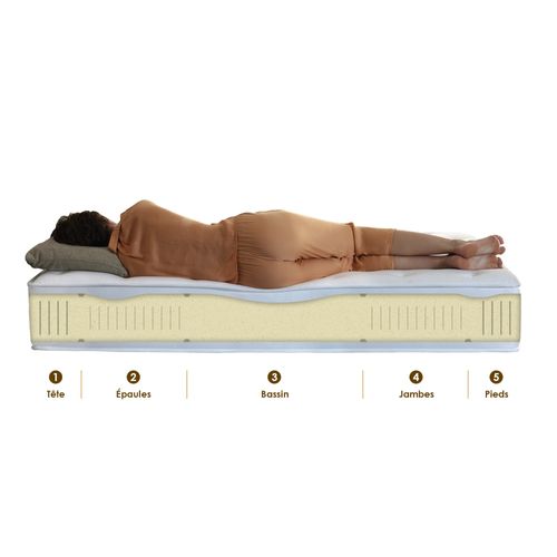 Matelas Latex 140x190 Cm Originel - 5 Zones - Double Face Hiver/été, Confort Optimal