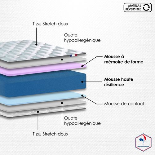 Matelas Mousse 160x200 Cm Bi-confort Zenith Accueil Mémoire De Forme