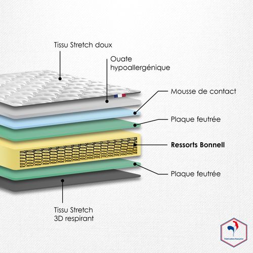 Matelas Ressorts 90x190 Cm - Epaisseur 19 Cm