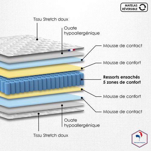Matelas Ressorts 90x190 cm Etoile 5 Zones Réversible - Confort - Made In France