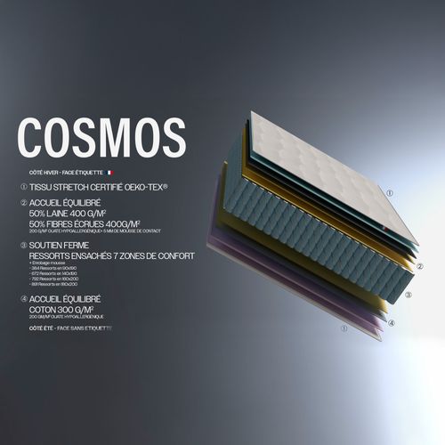 Matelas Ressorts 90x190 Cm COSMOS 7 Zones Face Hiver/été Différente