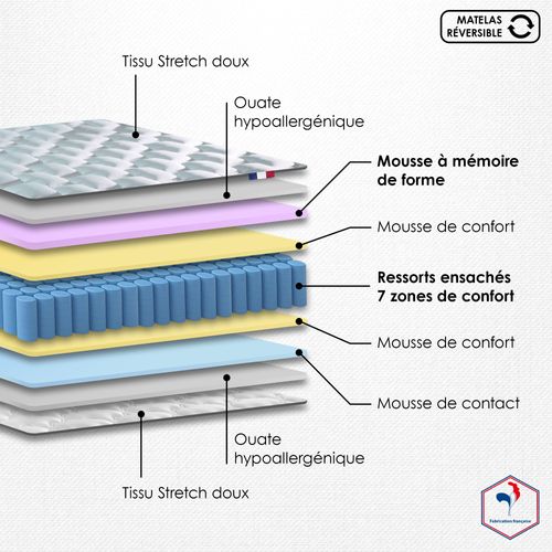 Matelas Ressorts 160x200 Cm ODYSSEE 7 Zones Accueil Mémoire De Forme, Soutien Ferme