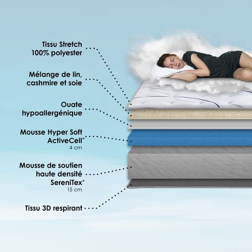 Ensemble Matelas Mousse HD Nuvia + Sommier + Tête De Lit Chenille Bouclettes Gris Clair 140x190