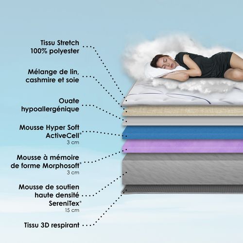 Ensemble Matelas Mousse HD Serena + Sommier + Tête De Lit Chenille Bouclettes Moka 2x90 X 200