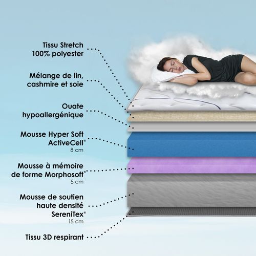 Ensemble Matelas Mousse 180x200 (2x90x200) Altea + Sommier + Tête De Lit Gris Clair