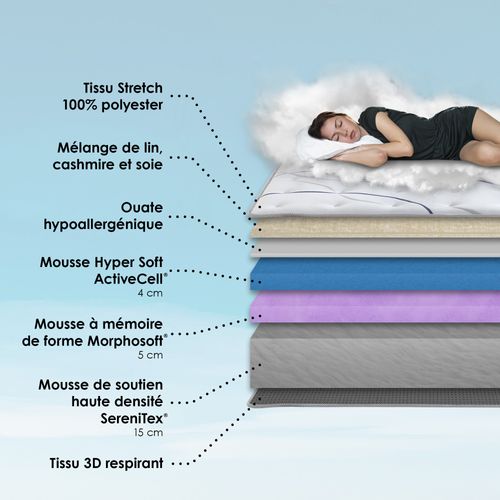 Ensemble Matelas Mousse Elysia + Sommier Chenille Bouclettes Moka Couleur Moka 140 X 200