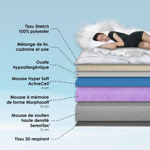 Ensemble Matelas Mousse Memoria + Sommier Chenille Bouclettes Crème 140x190