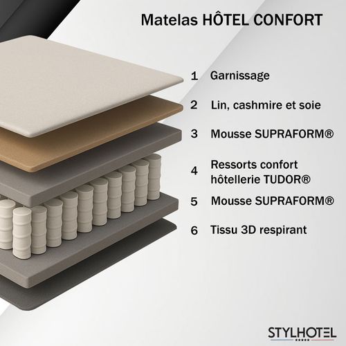 Ensemble Matelas Ressorts 7 Zones H 22 Cm + Sommier Kit Lattes + Tete De Lit Lisse Beige 140x200