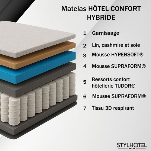 Ensemble Matelas Ressorts Tudor 7 Zones H 26 Cm + Sommier + Tete De Lit Capitonnee Beige 140x190