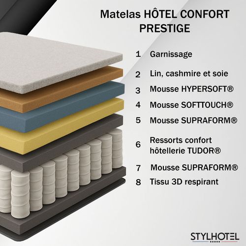 Ensemble Matelas Ressorts Hybride Zoné H 29 Cm + Sommier Kit Lattes + Tete De Lit Lisse Gris 180x200