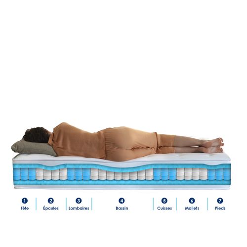 Pack Matelas Ressorts 7 Zones Palacio + Sommier En Kit Beige + Couette Et Oreillers 140x200