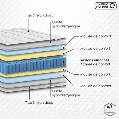 Pack Matelas Ressorts 7 Zones Palacio + Sommier En Kit Beige + Couette Et Oreillers 140x200
