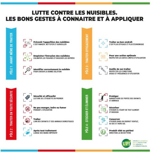 Pièges à Mites Alimentaires Étui De 2
