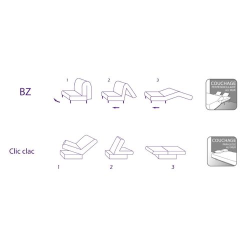 Banquette Clic Clac Melissa 120 X 190, Pearl Gris