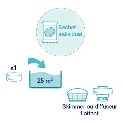 Chlore Lent Galets 200g 5kg - 888214