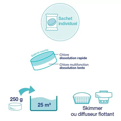 Galets Bi-couche Chlore Multifonction Lent Et Rapide 250g 5kg - 888279