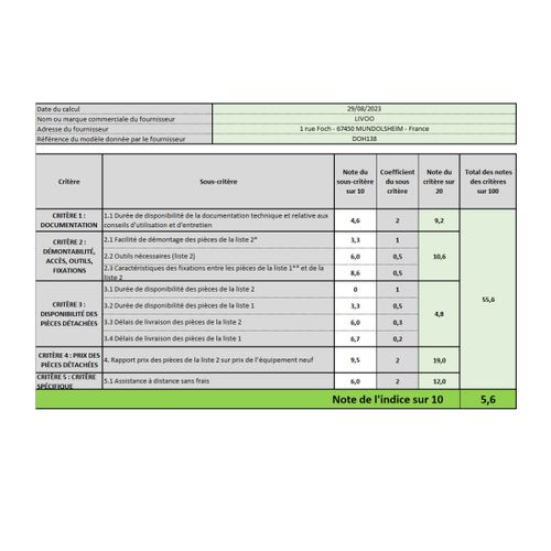 Aspirateur Balai Rechargeable 22.2v Rouge - Doh138