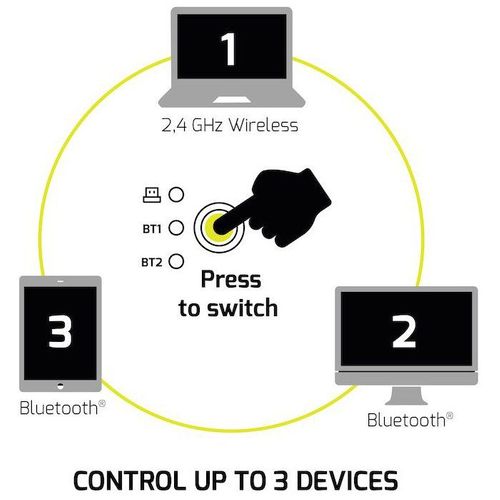 Souris Sans Fil - Port Designs - 910010 - Bluetooth et 2.4 Ghz - Essentielle - Noir