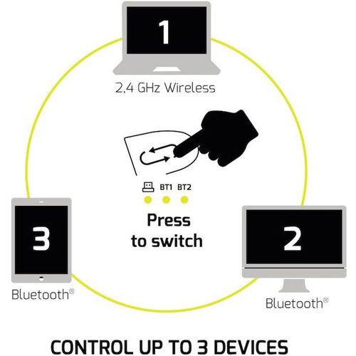 Souris Sans Fil - Port Designs - 910203 Ultimate - Bluetooth et 2.4 Ghz - Rechargeable - Gris
