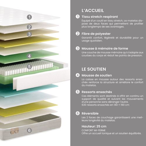 Matelas hybride 140x190 cm avec mémoire de forme ARES ép.25cm