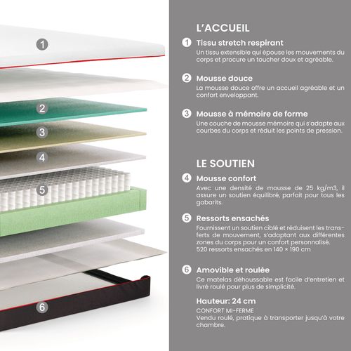 Matelas hybride 90x190 cm avec 1,5 cm mousse à mémoire de forme MAUDE ép. 24 cm
