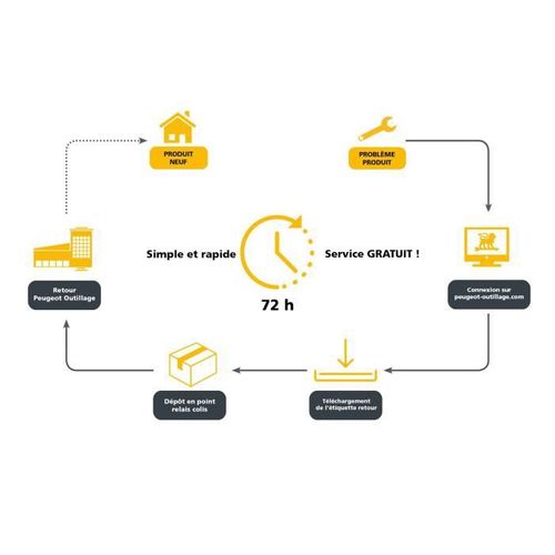 Perceuse Peugeot Energydrill-18v20 - 2 Batteries 18v 2.0 Ah - 1 Chargeur 250312