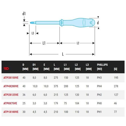 Tournevis Protwist Isolé 1000v Ph0 3x75mm Longueur Totale 179mm - Facom - Atp0x75ve
