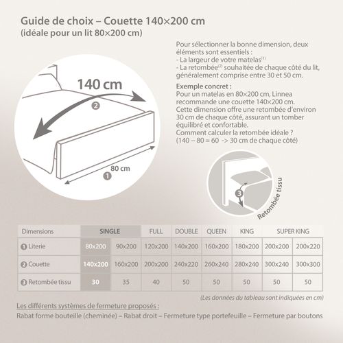 Couette Hiver 140x200 Cm Cocoon Bicolore Prune/parme Garnissage Fibre Polyester 400g/m2