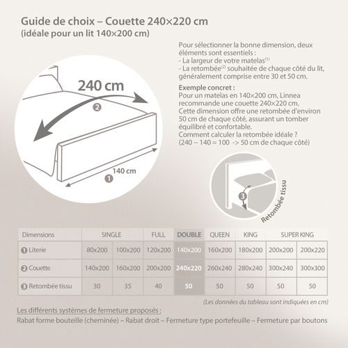 Couette Hiver 240x220 Cm Cocoon Bicolore Prune/parme Garnissage Fibre Polyester 400g/m2