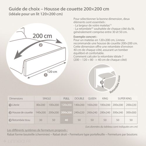 Parure De Lit 200x200 Cm 65x65 Cm Percale De Coton Bali Motif Floral Vert