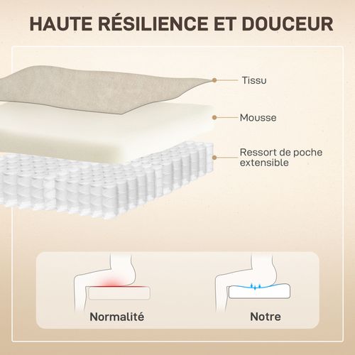 Fauteuil Releveur Massant Chauffant Inclinable Relevable Tissu Beige