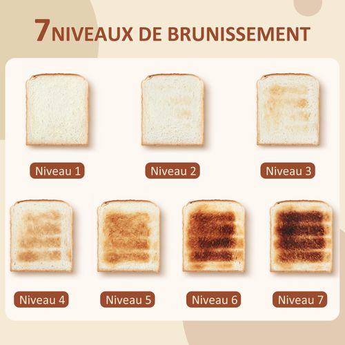 Ensemble Bouilloire 1,5l Et Grille-pain 2200w 2 Tranches Blanc Gris