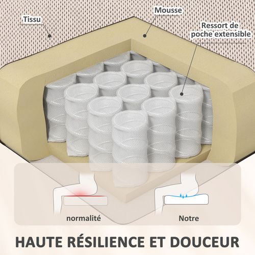 Fauteuil Releveur Massant Chauffant Inclinable Rétractable Tissu