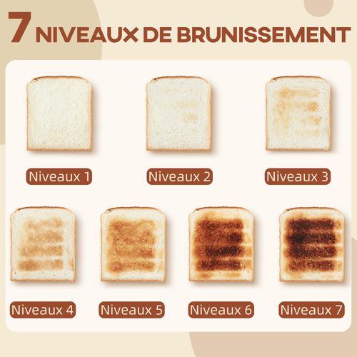 Ensemble Bouilloire Et Grille-pain Vintage Vert D'eau