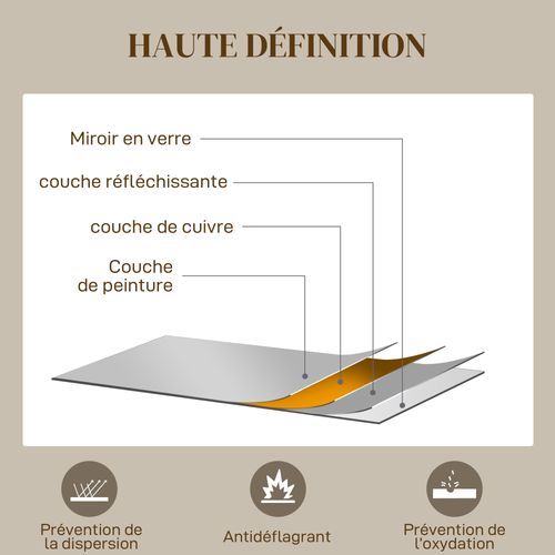 Miroir Mural Aspect Verrière Style Classique Chic Métal