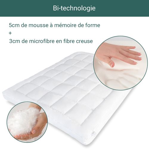 Surmatelas Duo Tech 160 X 200 Cm : Grand Confort De Couchage - Mémoire De Forme
