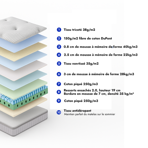 Matelas 140x190 Cm - Mémoire De Forme, Ressorts Ensachés Et Latex - 30 Cm