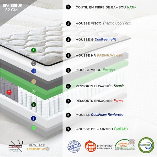 Matelas Ressort 200x200 Cm - BI-CONFORT Accueil Mémoire De Forme - 2 Zones De Fermeté Différenciées