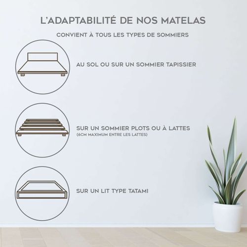 Matelas Essentiel 140x190 Cm - 23 Cm D'épaisseur - Mémoire De Forme - Ressorts Ensachés