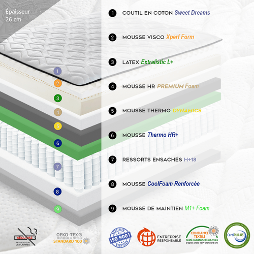 Matelas Nirvana 200x200 Cm -  26 Cm D'épaisseur - Mémoire De Forme, Ressorts Ensachés Et Latex