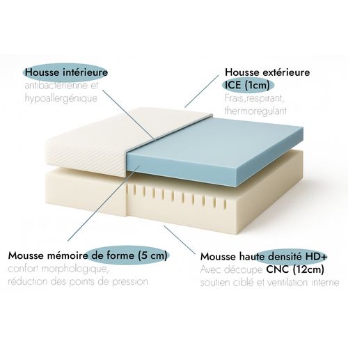 Pack Lit Électrique Matelas 200x200 - Gris - Sommier Relaxation+contour Lit Velours Cotelé+matelas
