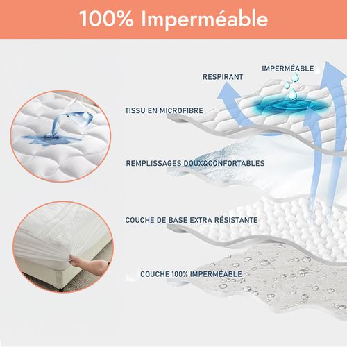 Surmatelas 180x200 Cm Conforprotect 2 En 1 - Alèse Et Protège-matelas Intégrés - 7 Cm - Imperméable